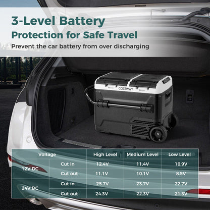 Dual Zone 12V Car Refrigerator for Vehicles Camping Travel Truck RV Boat Outdoor