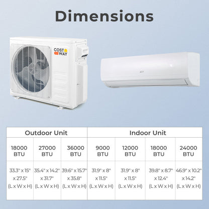 Thundrive Series 18000 BTU 2 Zone 20 SEER2 Mini Split AC with Heat Pump