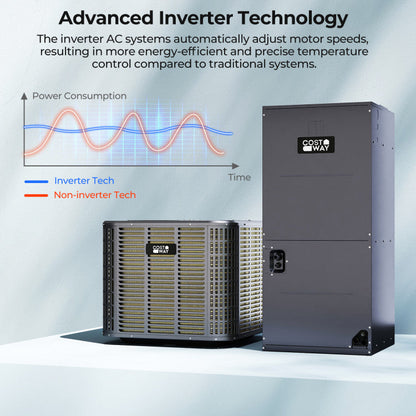 2 Ton 18 SEER2 High-Performance Heat Pump System (Operates down to 5°F)