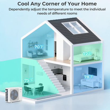 UltrEco Series 36000 BTU 4 Zone 23 SEER2 Mini Split Air Conditioner Wifi Enabled with Heat Pump