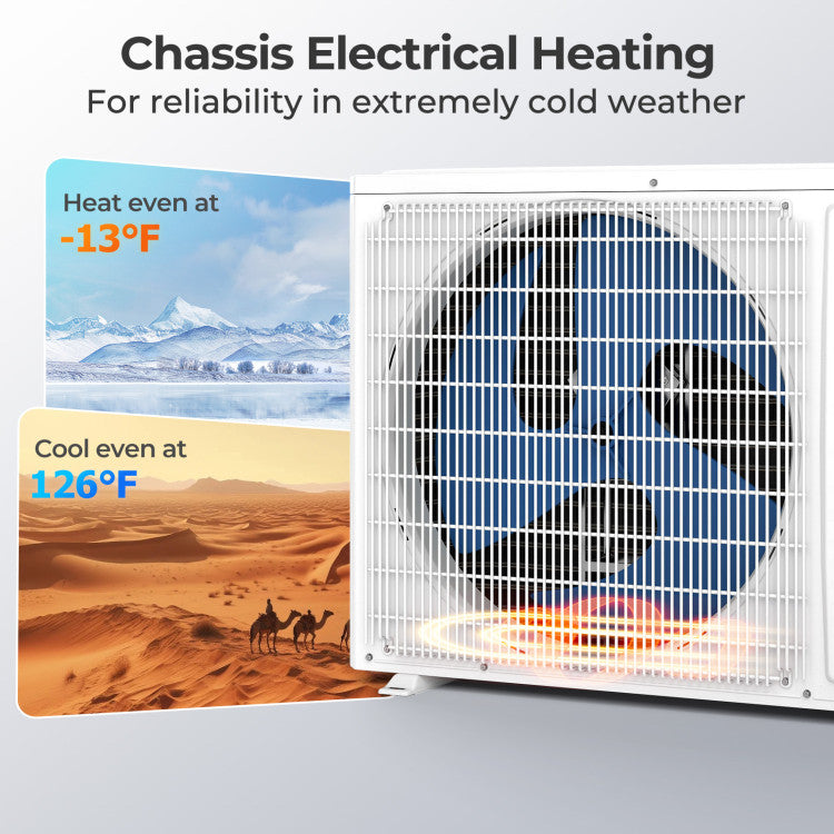SEERXtreme Series ENERGY STAR Certified 18000 BTU 25 SEER2 208-230V Mini Split Heat Pump Heating at -13°F